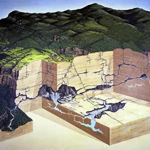 Tables: Karst